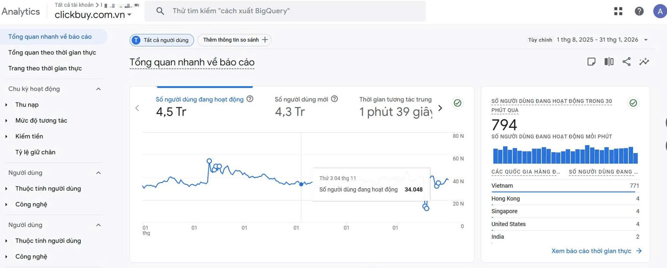 ClickBuy – Google Analytics 4,5 triệu người dùng