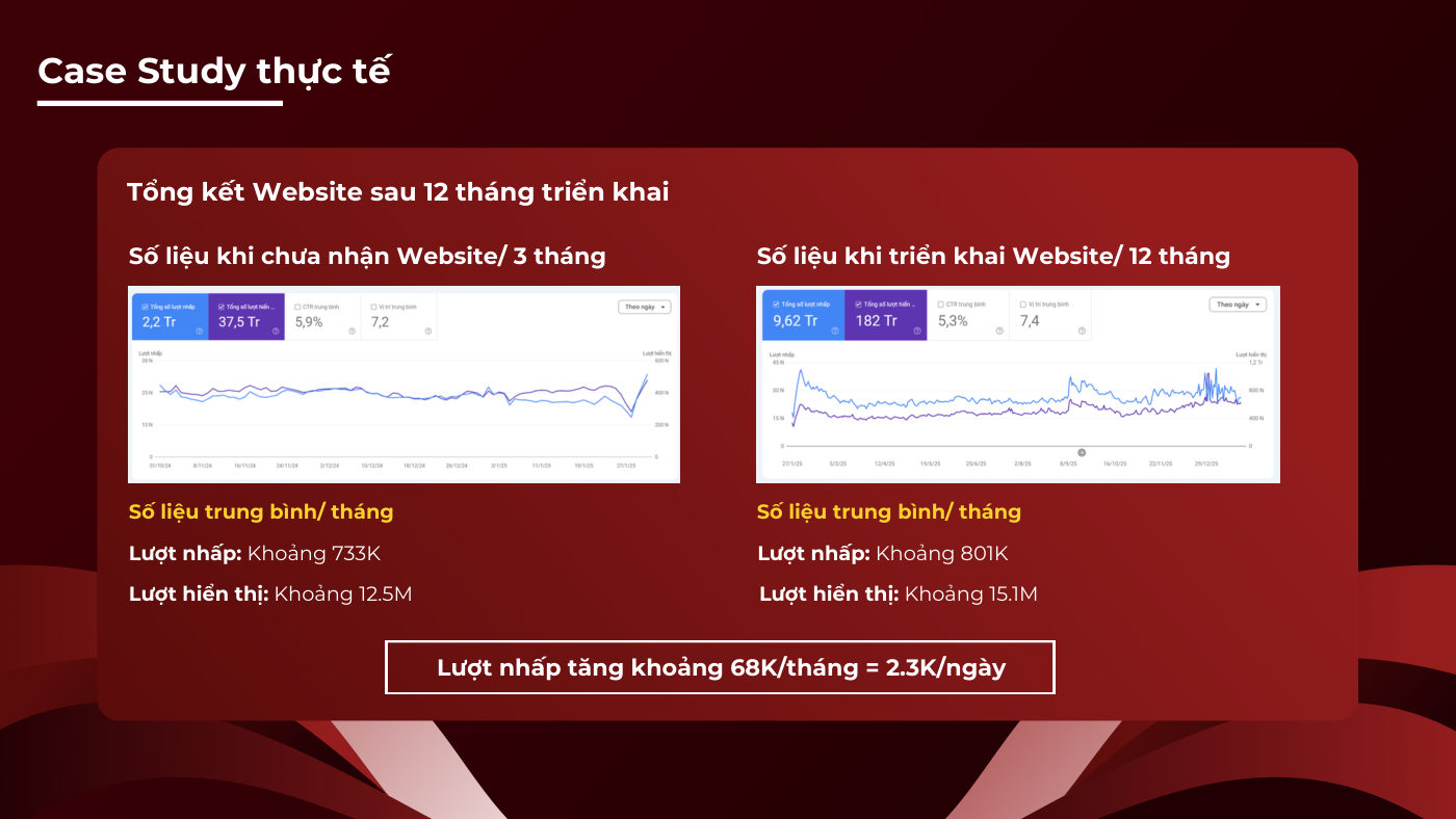 Hồ sơ năng lực MinhDigi – trang 9