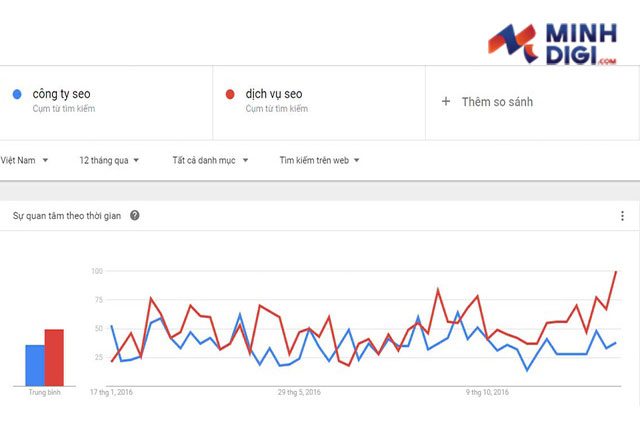 cach-dung-Google-Trends