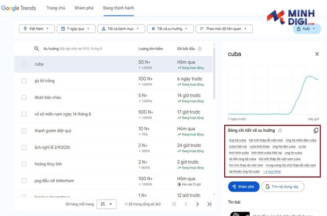 su-dung-google-trends-nghien-cuu-tu-khoa