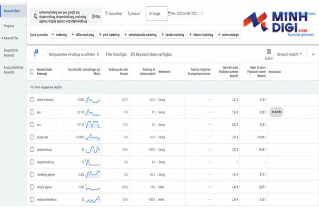Dang-nhap-Google-Ads-de-dung-Google-Keyword-Planner