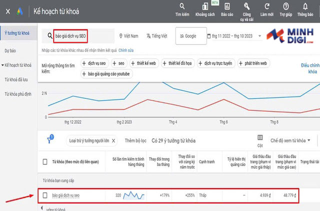 tam-quan-trong-cua-Long-tail-keyword