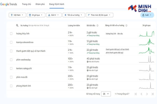 google-trends-giup-ban-nhan-biet-nhanh-chong-nhung-chu-de-dang-hot