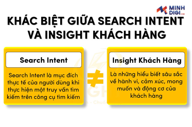 Phan-biet-Search-Intent-va-Insight