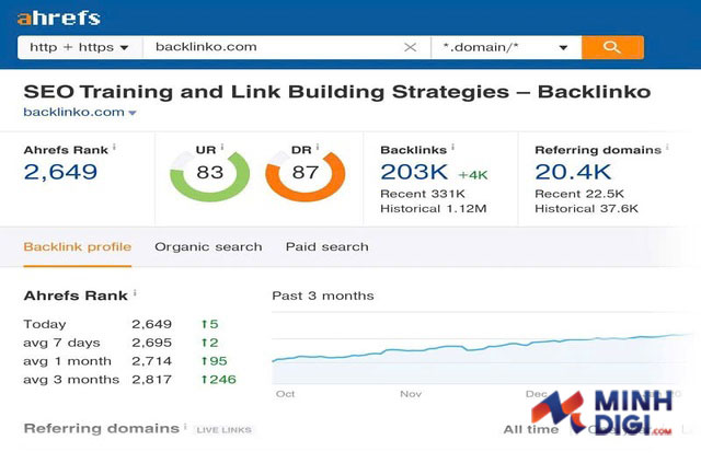 Uu-diem-lon-cua-cong-cu-Ahrefs-la-co-co-so-backlink-khong-lo