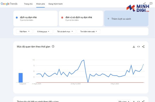 tinh-nang-so-sanh-tu-khoa-cua-google-trends