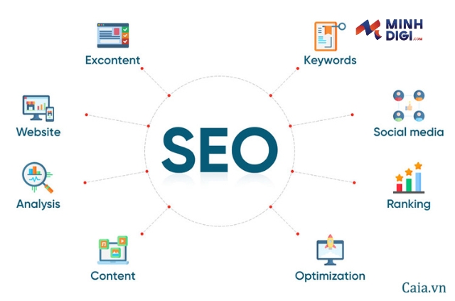 Seo tổng thể là quy trình SEO Website 1 cách toàn diện
